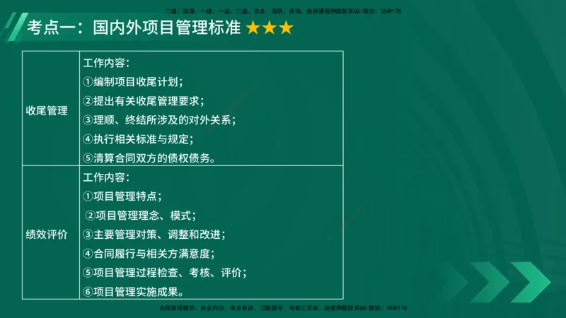 25年一建《项目管理》大V精讲第2章讲义在线版_2026年一级建造师_2026年一建管理_2025年一建管理SVIP_02-基础精讲✿高端面授✿深度强化_30-管理《强化精讲班》许名标YL
