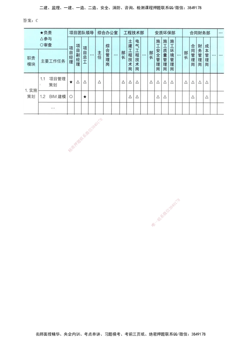 09-第1章-1.2.2-工程项目管理组织_2026年一级建造师_2026年一建管理_2025年一建管理SVIP_02-基础精讲✿高端面授✿深度强化_10-管理《天一精讲班》金月、王少杰KL_金月