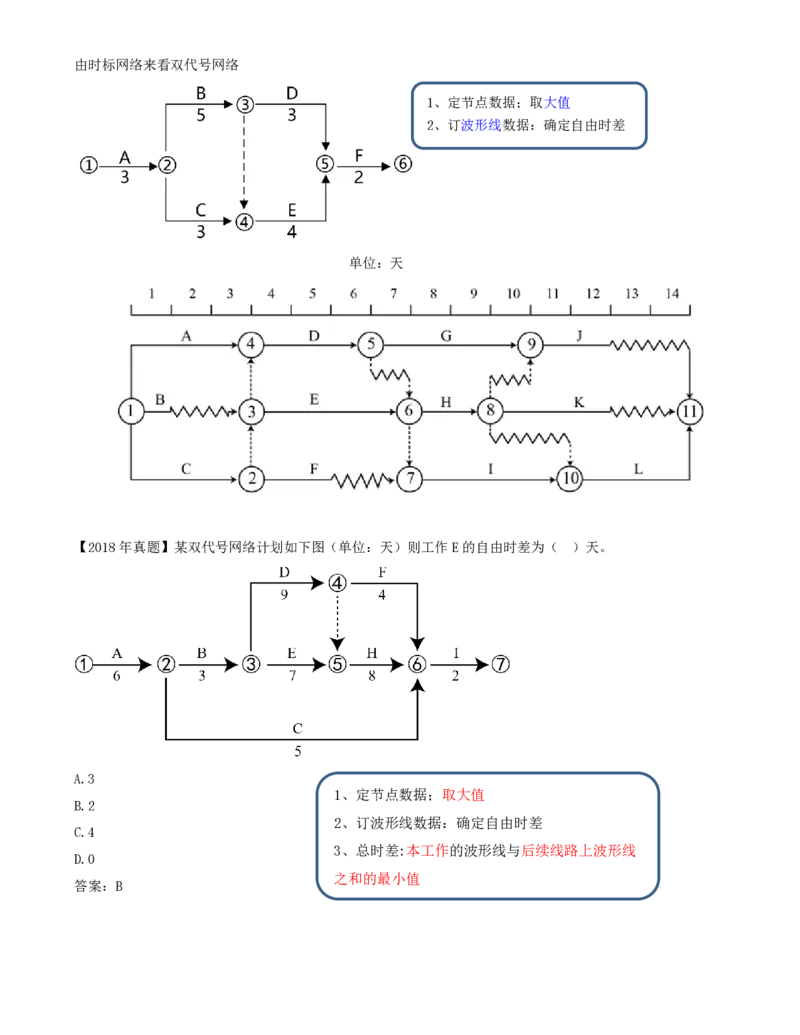 43-第4章-4.3.2-时间参数及其相互关系（四）_2026年一级建造师_2026年一建管理_2025年一建管理SVIP_02-基础精讲✿高端面授✿深度强化_10-管理《天一精讲班》金月、王少杰KL推荐