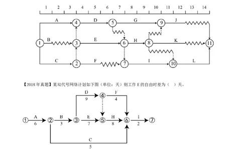43-第4章-4.3.2-时间参数及其相互关系（四）_2026年一级建造师_2026年一建管理_2025年一建管理SVIP_02-基础精讲✿高端面授✿深度强化_10-管理《天一精讲班》金月、王少杰KL推荐