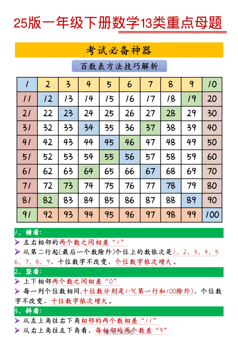 1100-25版一年级下册数学13类重点母题_一年级上下册资料_一年级下册小红书同款资料_一下数学_25年一下数学资料