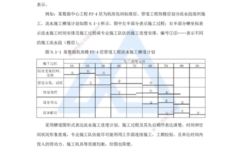 51.2025朱培浩-名师精讲通关-（51）第9章施工进度管理1_2026年一级建造师_2026年一建机电_2025年一建机电SVIP_02-基础精讲✿高端面授✿深度强化_27-机电《名师精讲通关》朱培浩HX