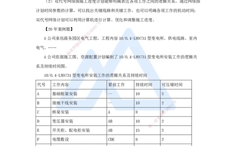51.2025朱培浩-名师精讲通关-（51）第9章施工进度管理1_2026年一级建造师_2026年一建机电_2025年一建机电SVIP_02-基础精讲✿高端面授✿深度强化_27-机电《名师精讲通关》朱培浩HX