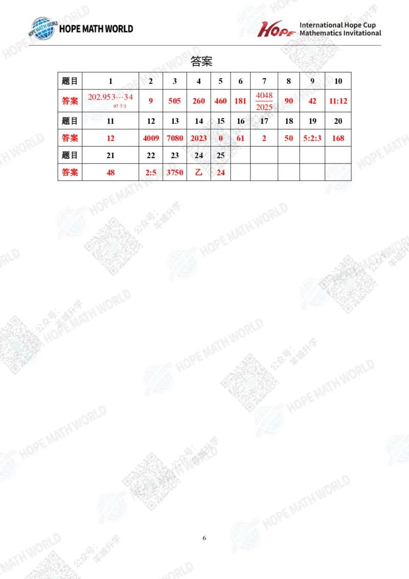2024IHCD-5发布版_希望杯IHC