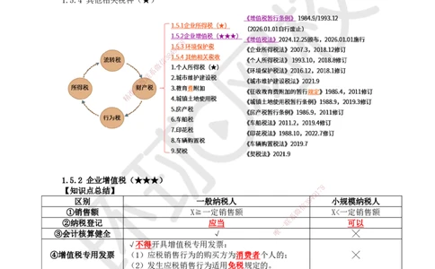 09.第9讲-15建设工程税收制度（增值税）_2026年一级建造师_2026年一建法规_2025年一建法规SVIP_02-基础精讲✿高端面授✿深度强化_21-法规《考点精讲班》王丽雪、安国庆HQ_王丽雪