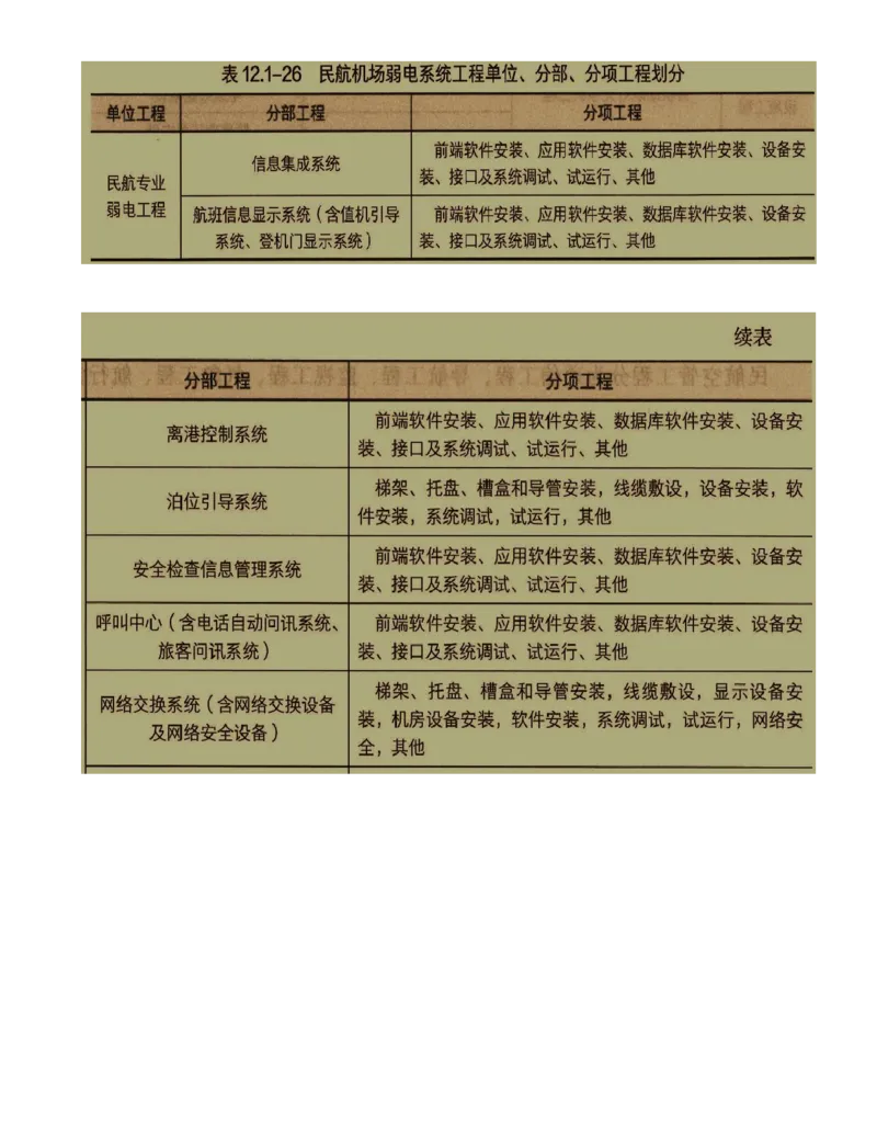 01.65-第12章-施工质量管理（一）_2026年一级建造师_2026年一建民航_2025年一建民航SVIP_02-基础精讲✿高端面授✿深度强化_11-民航《教材精讲班》高永志SMR_12.第十二章