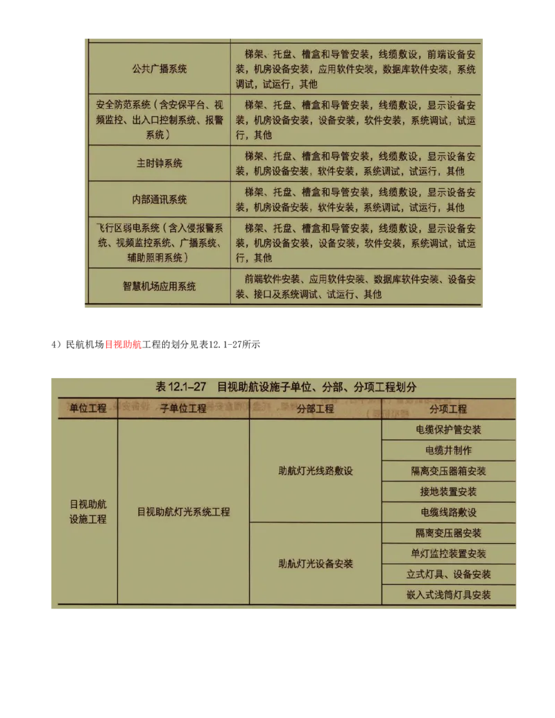 01.65-第12章-施工质量管理（一）_2026年一级建造师_2026年一建民航_2025年一建民航SVIP_02-基础精讲✿高端面授✿深度强化_11-民航《教材精讲班》高永志SMR_12.第十二章