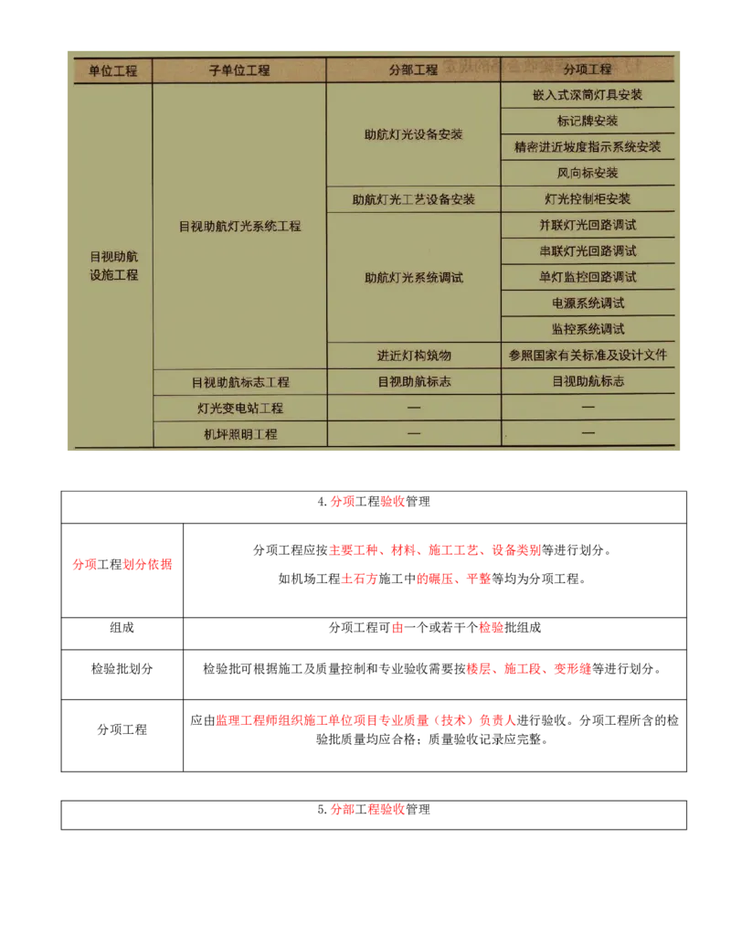 01.65-第12章-施工质量管理（一）_2026年一级建造师_2026年一建民航_2025年一建民航SVIP_02-基础精讲✿高端面授✿深度强化_11-民航《教材精讲班》高永志SMR_12.第十二章