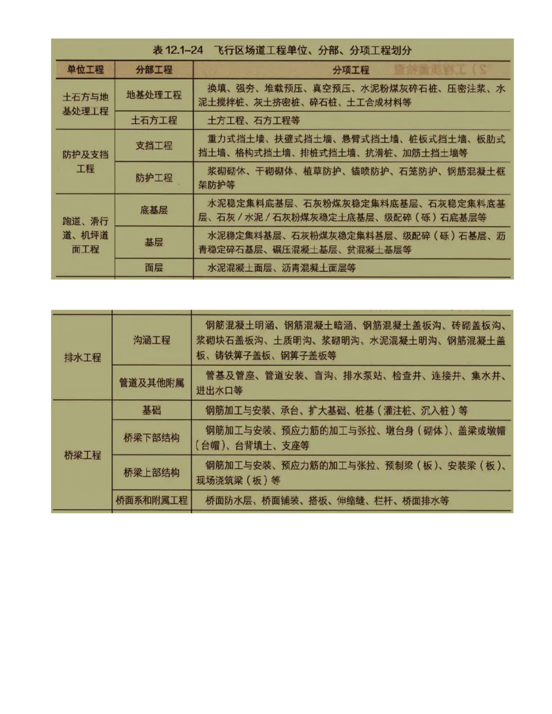 01.65-第12章-施工质量管理（一）_2026年一级建造师_2026年一建民航_2025年一建民航SVIP_02-基础精讲✿高端面授✿深度强化_11-民航《教材精讲班》高永志SMR_12.第十二章