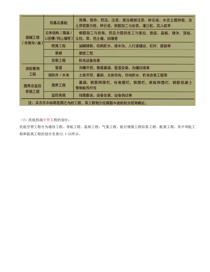 01.65-第12章-施工质量管理（一）_2026年一级建造师_2026年一建民航_2025年一建民航SVIP_02-基础精讲✿高端面授✿深度强化_11-民航《教材精讲班》高永志SMR_12.第十二章