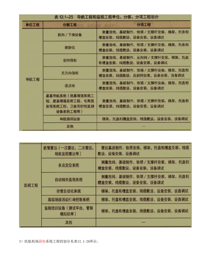 01.65-第12章-施工质量管理（一）_2026年一级建造师_2026年一建民航_2025年一建民航SVIP_02-基础精讲✿高端面授✿深度强化_11-民航《教材精讲班》高永志SMR_12.第十二章