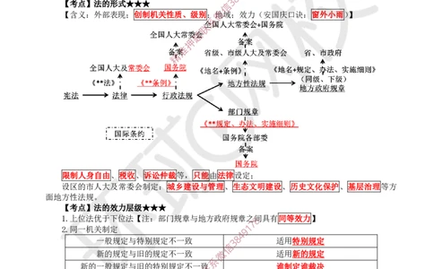 02.2025一建法规直播密训-（全）_2026年一级建造师_2026年一建法规_2025年一建法规SVIP_04-冲刺串讲✿考点强化✿小灶集训_16-法规《直播密训班》安国庆HQ_讲义