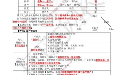 02.2025一建法规直播密训-（全）_2026年一级建造师_2026年一建法规_2025年一建法规SVIP_04-冲刺串讲✿考点强化✿小灶集训_16-法规《直播密训班》安国庆HQ_讲义