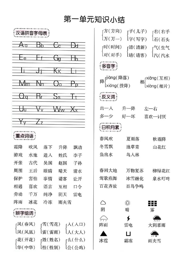 2.26_一年级语文下册全册单元知识小结_一年级上下册资料_小学一年级学习资料-25年更新版_1-02、小学一年级语文下册_3-6-2-1、复习、知识点、归纳汇总_部编（人教）版