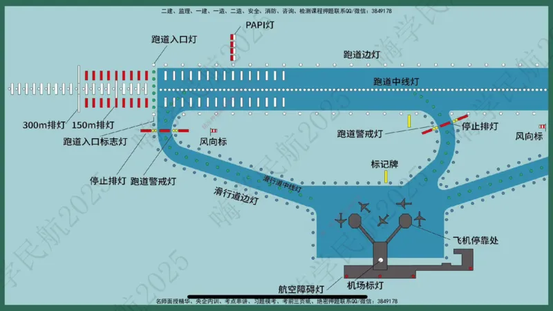 02.2025崔亦杰-教材新增考点解析-教材新增考点解析2_2026年一级建造师_2026年一建民航_2025年一建民航SVIP_02-基础精讲✿高端面授✿深度强化_10-民航《名师精讲通关》崔亦杰HX_讲义