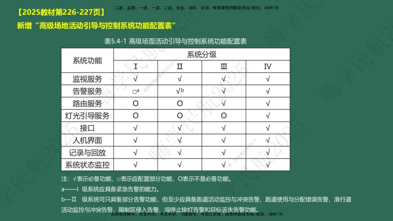 02.2025崔亦杰-教材新增考点解析-教材新增考点解析2_2026年一级建造师_2026年一建民航_2025年一建民航SVIP_02-基础精讲✿高端面授✿深度强化_10-民航《名师精讲通关》崔亦杰HX_讲义