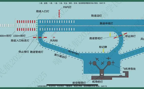 02.2025崔亦杰-教材新增考点解析-教材新增考点解析2_2026年一级建造师_2026年一建民航_2025年一建民航SVIP_02-基础精讲✿高端面授✿深度强化_10-民航《名师精讲通关》崔亦杰HX_讲义