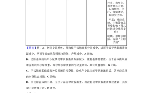 2020年高考生物试卷（新课标Ⅰ）（解析卷）_生物历年高考真题_新&middot;Word版2008-2025&middot;高考生物真题_生物（按年份分类）2008-2025_2020&middot;高考生物真题