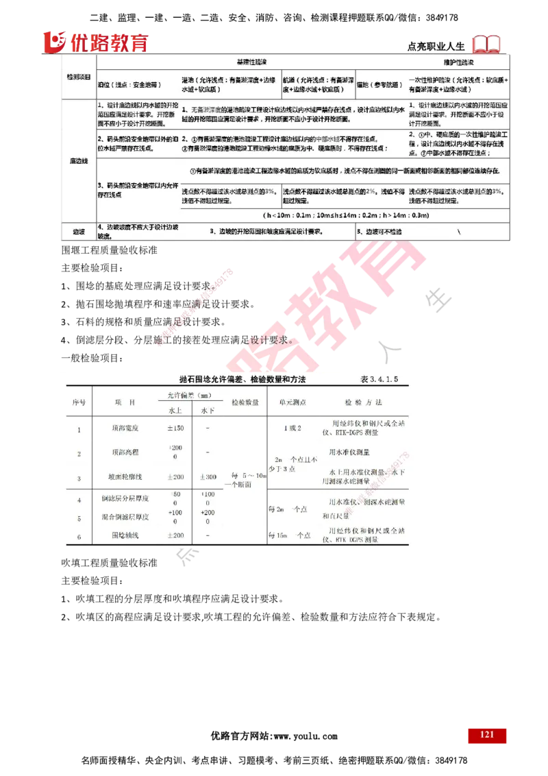 25年一建《港口实务》精讲第2章讲义打印版_2026年一级建造师_2026年一建港航_2025年一建港航SVIP_02-基础精讲✿高端面授✿深度强化_08-港航《强化精讲班》陈冬铭YL推荐