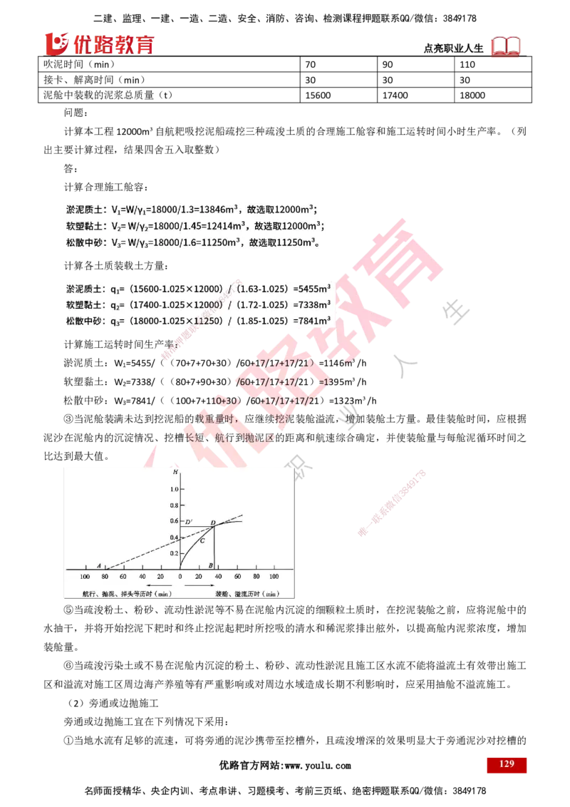 25年一建《港口实务》精讲第2章讲义打印版_2026年一级建造师_2026年一建港航_2025年一建港航SVIP_02-基础精讲✿高端面授✿深度强化_08-港航《强化精讲班》陈冬铭YL推荐