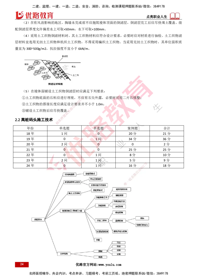 25年一建《港口实务》精讲第2章讲义打印版_2026年一级建造师_2026年一建港航_2025年一建港航SVIP_02-基础精讲✿高端面授✿深度强化_08-港航《强化精讲班》陈冬铭YL推荐
