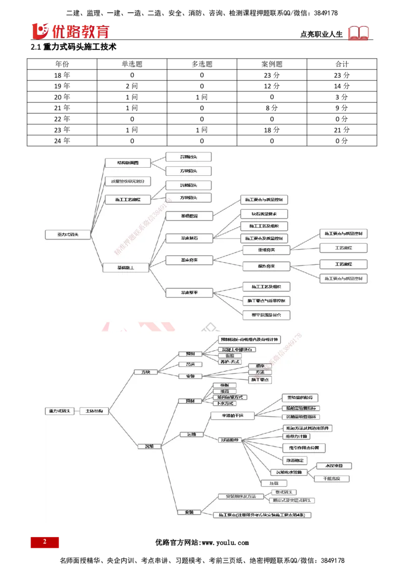 25年一建《港口实务》精讲第2章讲义打印版_2026年一级建造师_2026年一建港航_2025年一建港航SVIP_02-基础精讲✿高端面授✿深度强化_08-港航《强化精讲班》陈冬铭YL推荐