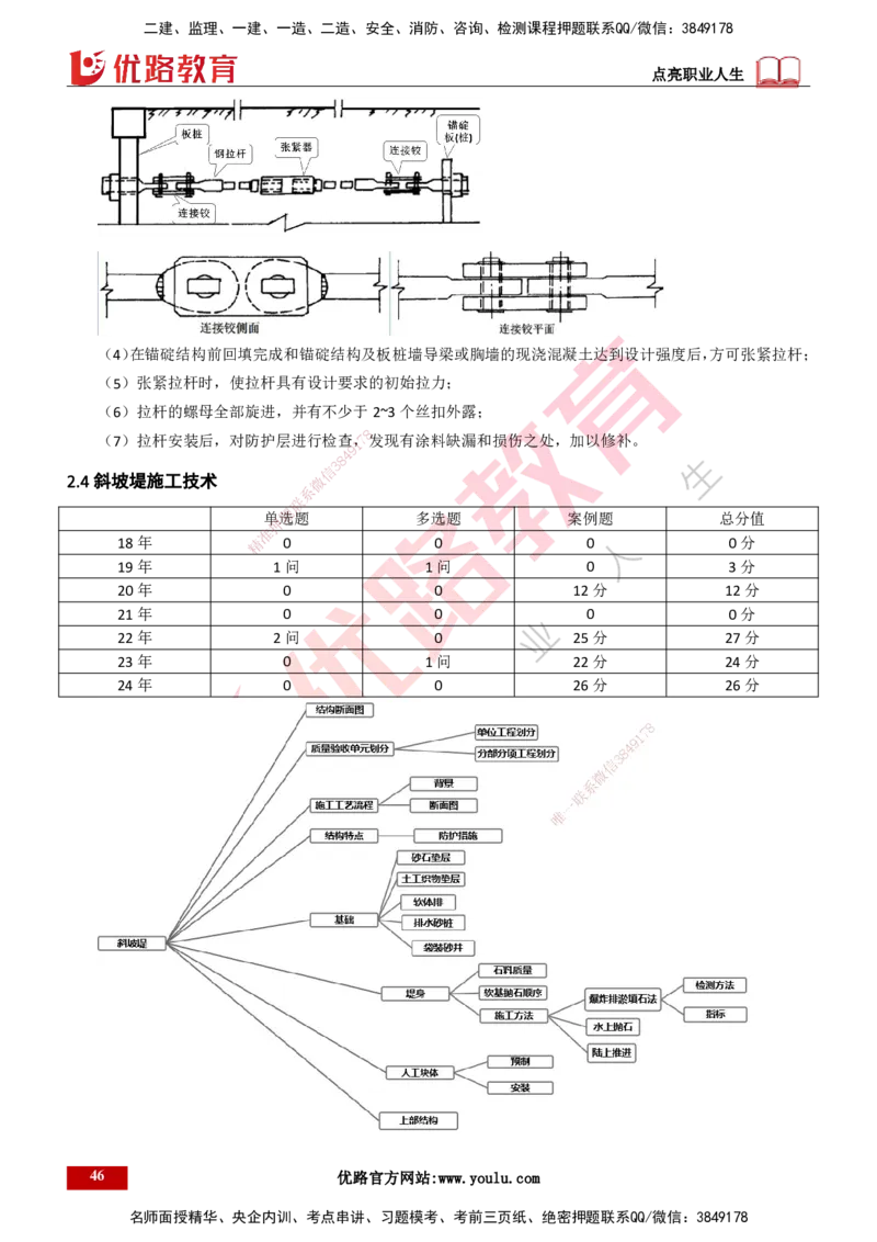 25年一建《港口实务》精讲第2章讲义打印版_2026年一级建造师_2026年一建港航_2025年一建港航SVIP_02-基础精讲✿高端面授✿深度强化_08-港航《强化精讲班》陈冬铭YL推荐