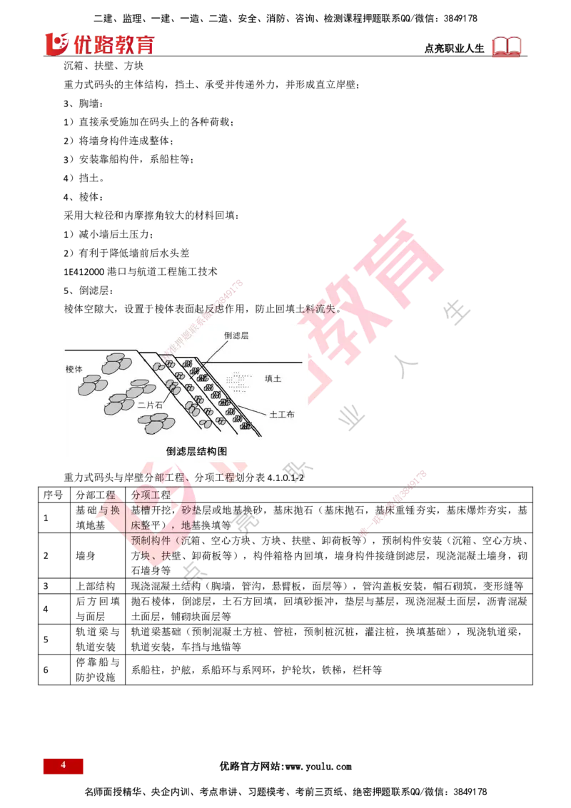 25年一建《港口实务》精讲第2章讲义打印版_2026年一级建造师_2026年一建港航_2025年一建港航SVIP_02-基础精讲✿高端面授✿深度强化_08-港航《强化精讲班》陈冬铭YL推荐