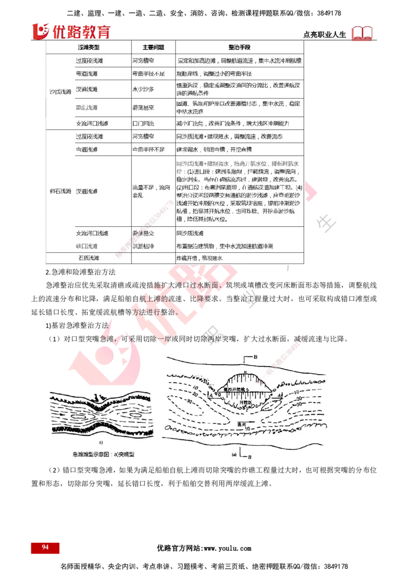 25年一建《港口实务》精讲第2章讲义打印版_2026年一级建造师_2026年一建港航_2025年一建港航SVIP_02-基础精讲✿高端面授✿深度强化_08-港航《强化精讲班》陈冬铭YL推荐