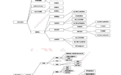 25年一建《港口实务》精讲第2章讲义打印版_2026年一级建造师_2026年一建港航_2025年一建港航SVIP_02-基础精讲✿高端面授✿深度强化_08-港航《强化精讲班》陈冬铭YL推荐
