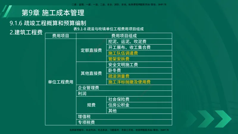 25年一建《港口实务》精讲第9章讲义在线版_2026年一级建造师_2026年一建港航_2025年一建港航SVIP_02-基础精讲✿高端面授✿深度强化_08-港航《强化精讲班》陈冬铭YL推荐