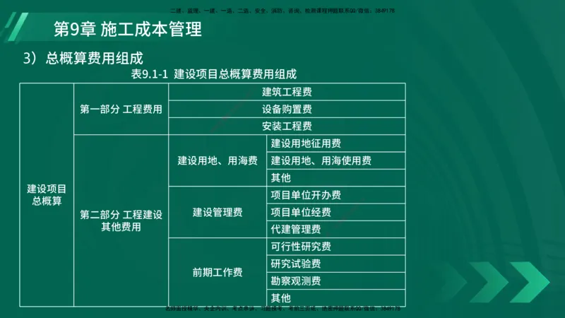 25年一建《港口实务》精讲第9章讲义在线版_2026年一级建造师_2026年一建港航_2025年一建港航SVIP_02-基础精讲✿高端面授✿深度强化_08-港航《强化精讲班》陈冬铭YL推荐