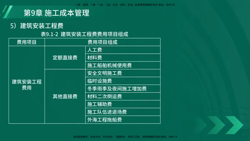 25年一建《港口实务》精讲第9章讲义在线版_2026年一级建造师_2026年一建港航_2025年一建港航SVIP_02-基础精讲✿高端面授✿深度强化_08-港航《强化精讲班》陈冬铭YL推荐