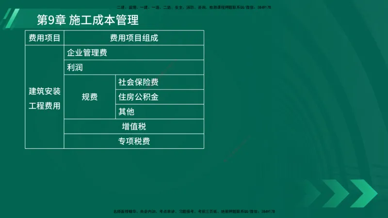 25年一建《港口实务》精讲第9章讲义在线版_2026年一级建造师_2026年一建港航_2025年一建港航SVIP_02-基础精讲✿高端面授✿深度强化_08-港航《强化精讲班》陈冬铭YL推荐