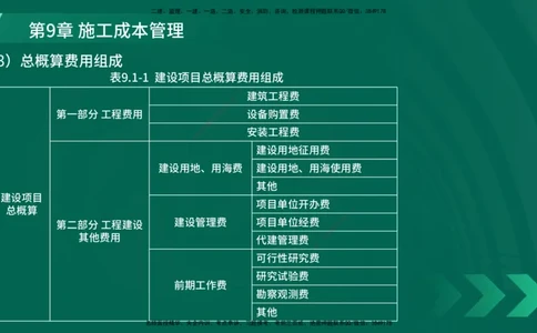 25年一建《港口实务》精讲第9章讲义在线版_2026年一级建造师_2026年一建港航_2025年一建港航SVIP_02-基础精讲✿高端面授✿深度强化_08-港航《强化精讲班》陈冬铭YL推荐