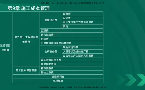 25年一建《港口实务》精讲第9章讲义在线版_2026年一级建造师_2026年一建港航_2025年一建港航SVIP_02-基础精讲✿高端面授✿深度强化_08-港航《强化精讲班》陈冬铭YL推荐