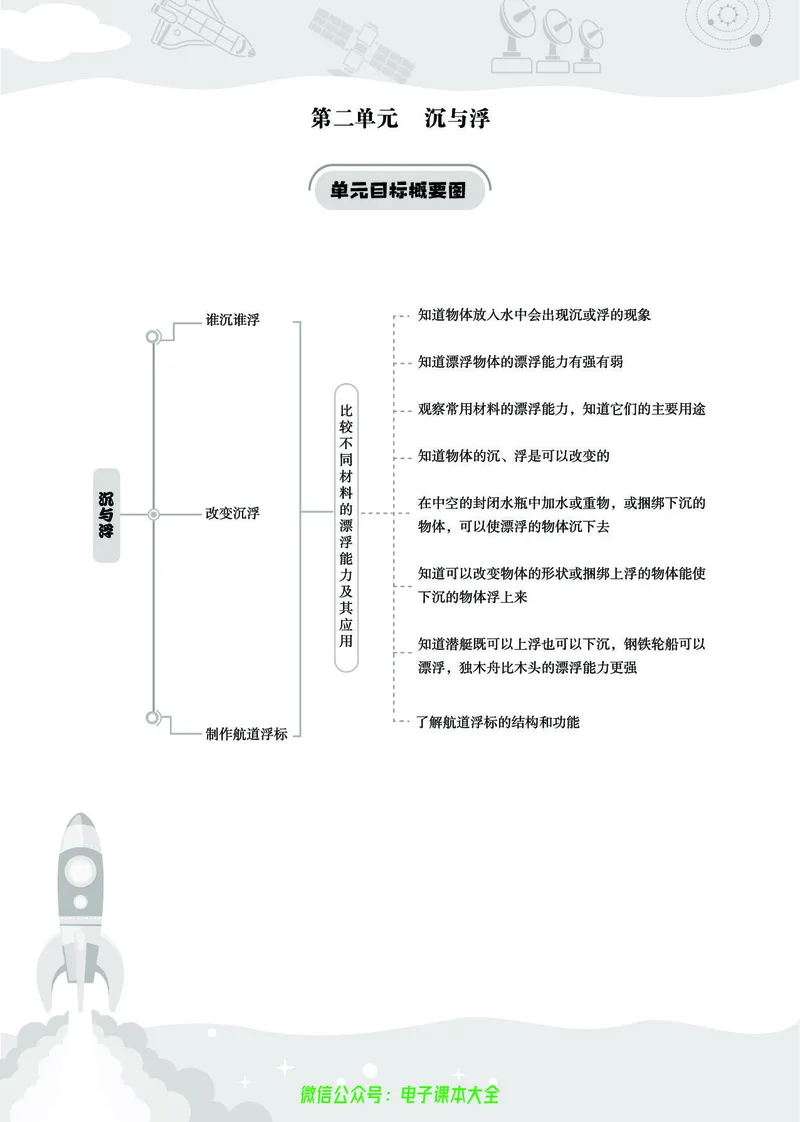 湘科版5a_2024年人教版小学数学一二三四五六年级上册下册期中期末试a0747_小学全科《同步练习+精品试卷》打包下载（1-6年级单元月考期中期末试卷）_小学科学_《七彩同步训练》