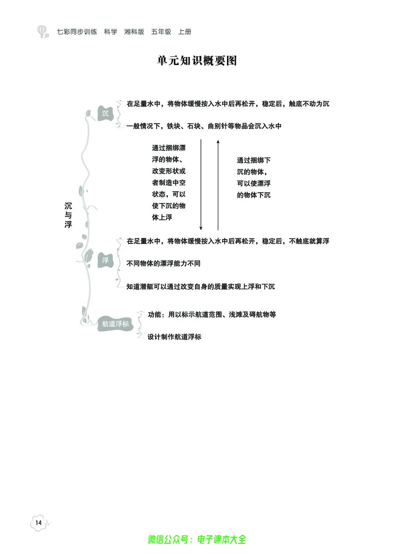 湘科版5a_2024年人教版小学数学一二三四五六年级上册下册期中期末试a0747_小学全科《同步练习+精品试卷》打包下载（1-6年级单元月考期中期末试卷）_小学科学_《七彩同步训练》