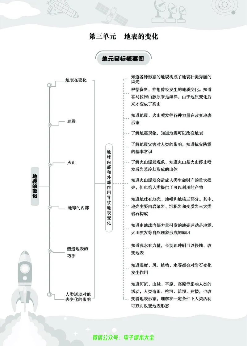 湘科版5a_2024年人教版小学数学一二三四五六年级上册下册期中期末试a0747_小学全科《同步练习+精品试卷》打包下载（1-6年级单元月考期中期末试卷）_小学科学_《七彩同步训练》