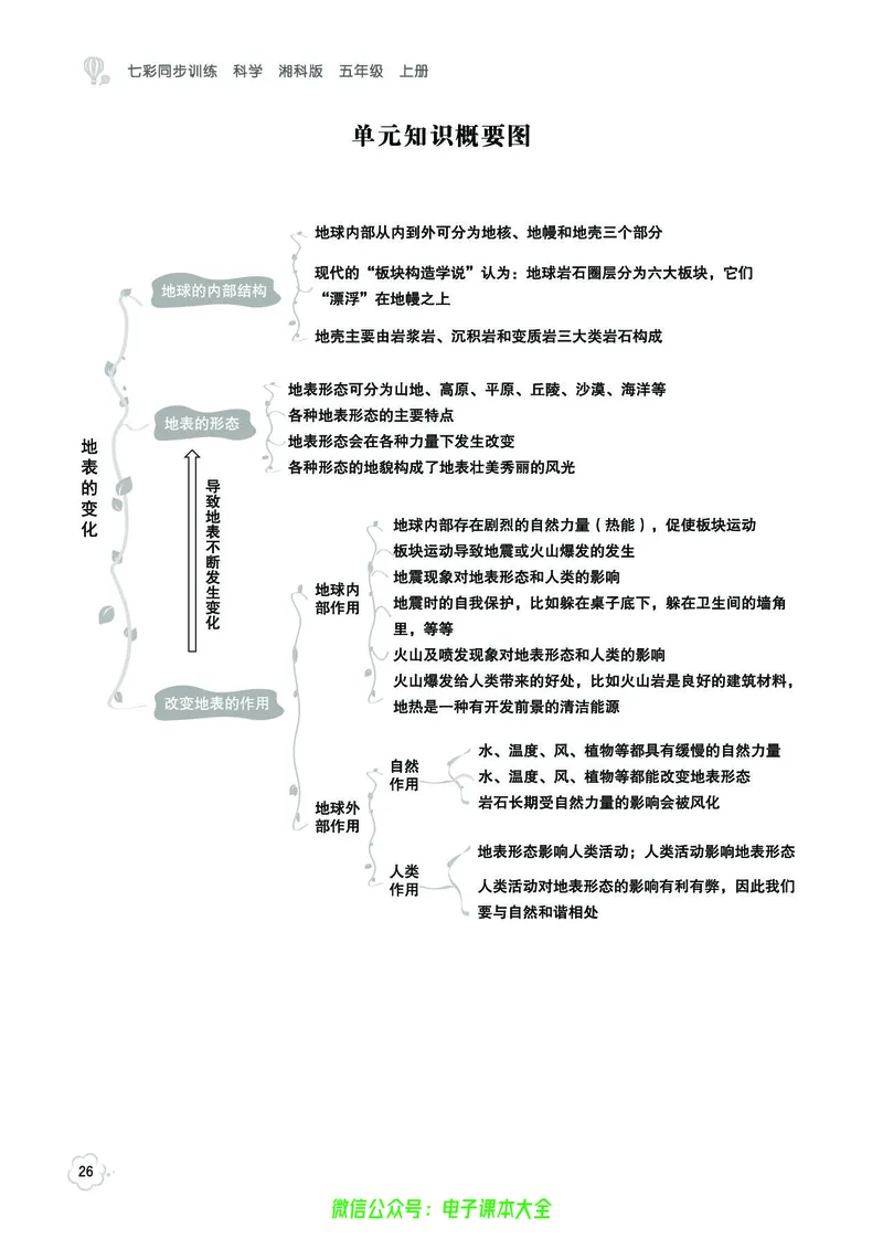 湘科版5a_2024年人教版小学数学一二三四五六年级上册下册期中期末试a0747_小学全科《同步练习+精品试卷》打包下载（1-6年级单元月考期中期末试卷）_小学科学_《七彩同步训练》
