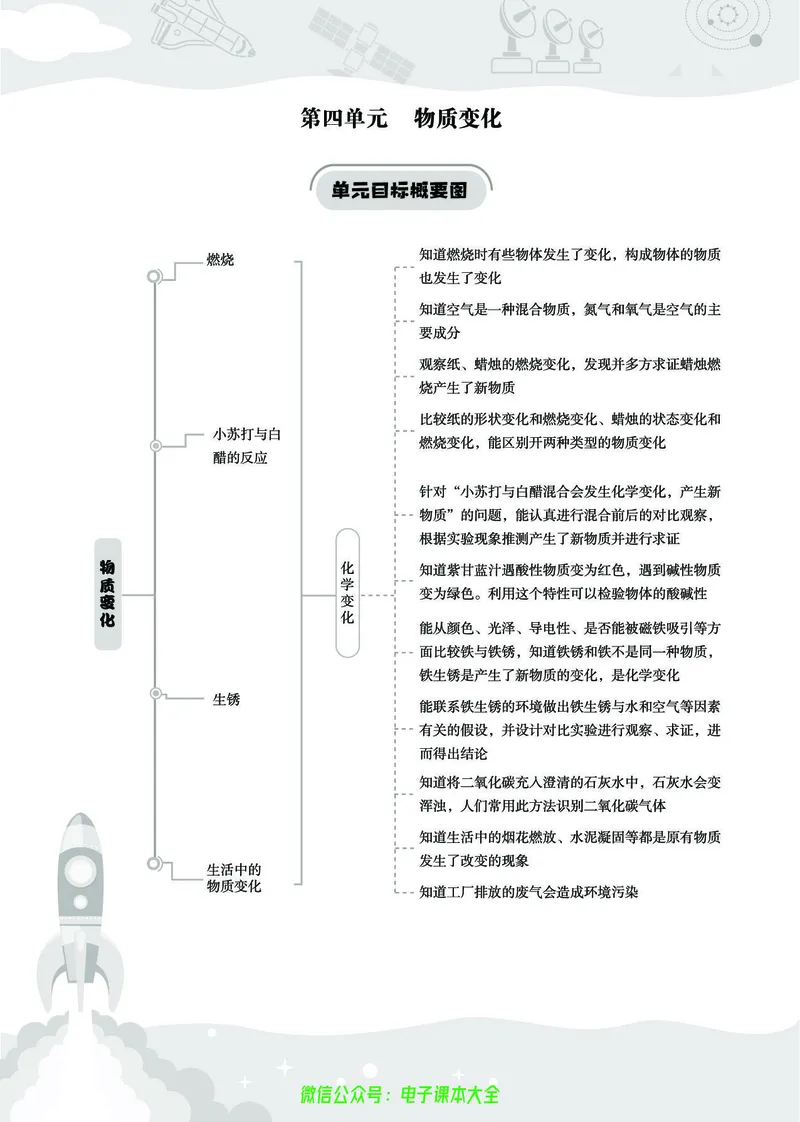 湘科版5a_2024年人教版小学数学一二三四五六年级上册下册期中期末试a0747_小学全科《同步练习+精品试卷》打包下载（1-6年级单元月考期中期末试卷）_小学科学_《七彩同步训练》