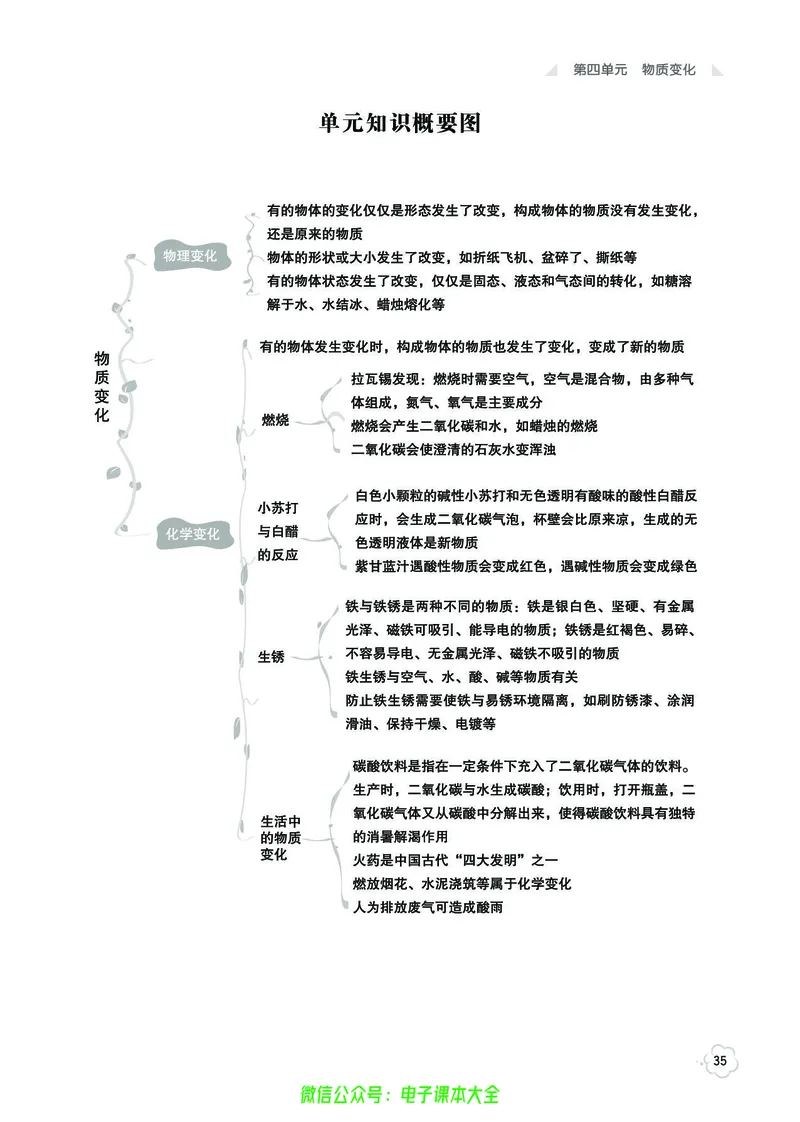 湘科版5a_2024年人教版小学数学一二三四五六年级上册下册期中期末试a0747_小学全科《同步练习+精品试卷》打包下载（1-6年级单元月考期中期末试卷）_小学科学_《七彩同步训练》