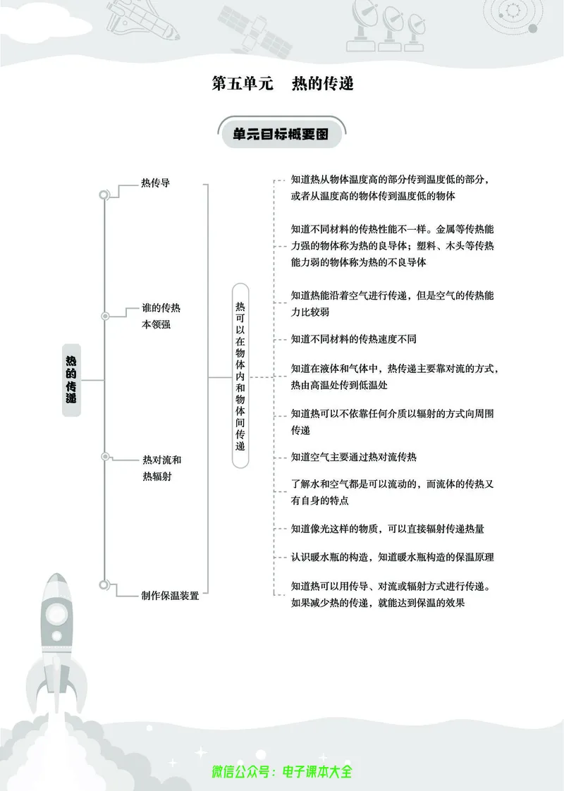 湘科版5a_2024年人教版小学数学一二三四五六年级上册下册期中期末试a0747_小学全科《同步练习+精品试卷》打包下载（1-6年级单元月考期中期末试卷）_小学科学_《七彩同步训练》
