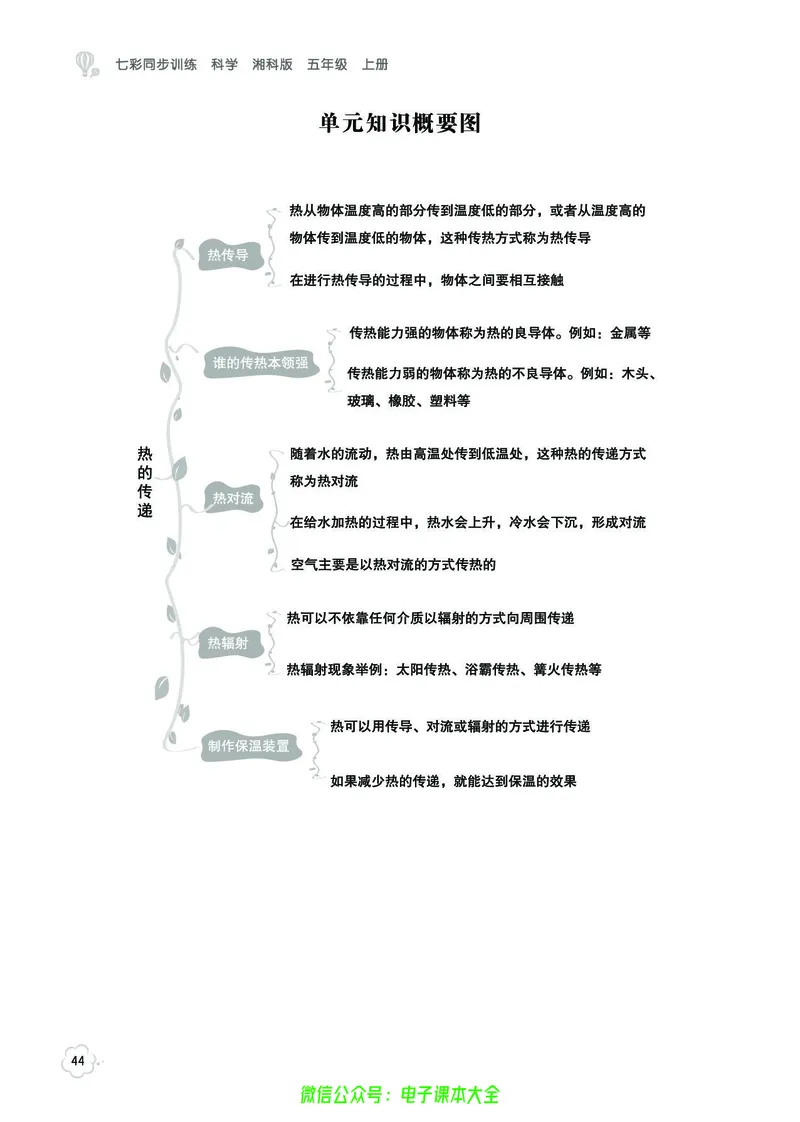湘科版5a_2024年人教版小学数学一二三四五六年级上册下册期中期末试a0747_小学全科《同步练习+精品试卷》打包下载（1-6年级单元月考期中期末试卷）_小学科学_《七彩同步训练》