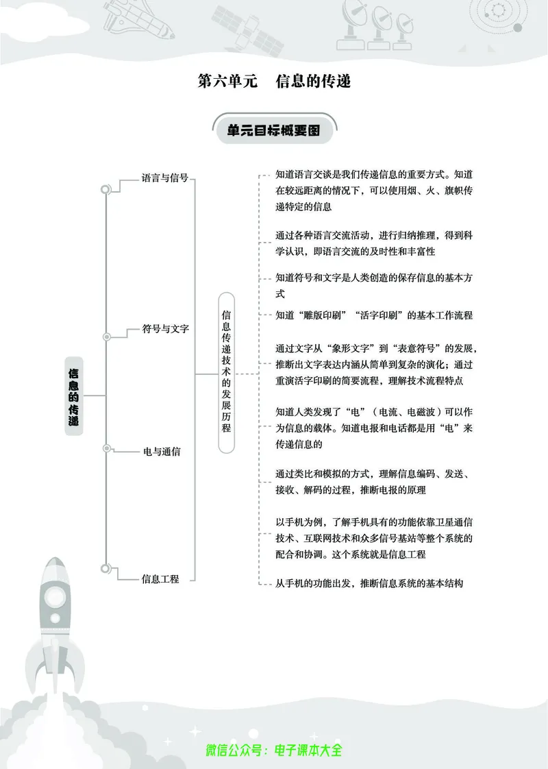 湘科版5a_2024年人教版小学数学一二三四五六年级上册下册期中期末试a0747_小学全科《同步练习+精品试卷》打包下载（1-6年级单元月考期中期末试卷）_小学科学_《七彩同步训练》