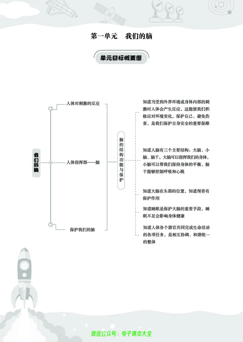 湘科版5a_2024年人教版小学数学一二三四五六年级上册下册期中期末试a0747_小学全科《同步练习+精品试卷》打包下载（1-6年级单元月考期中期末试卷）_小学科学_《七彩同步训练》