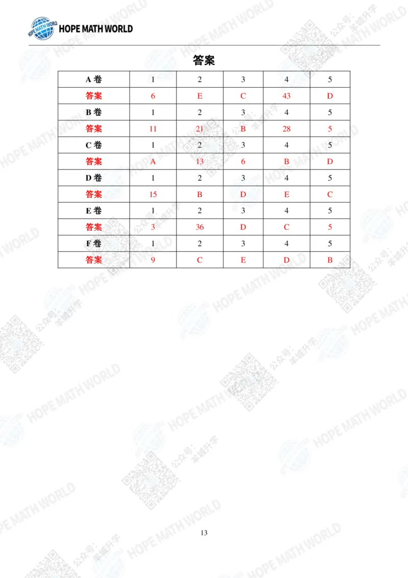 2022希望数学夏令营1年级团体战-真题+答案_希望杯IHC