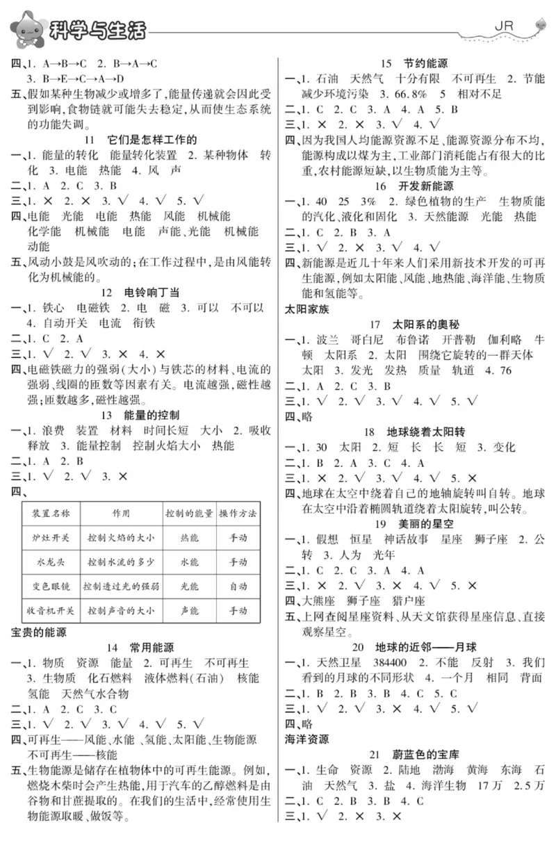 智能训练&middot;科学六年级上册冀人版_2024年人教版小学数学一二三四五六年级上册下册期中期末试a0747_小学全科《同步练习+精品试卷》打包下载（1-6年级单元月考期中期末试卷）_小学科学