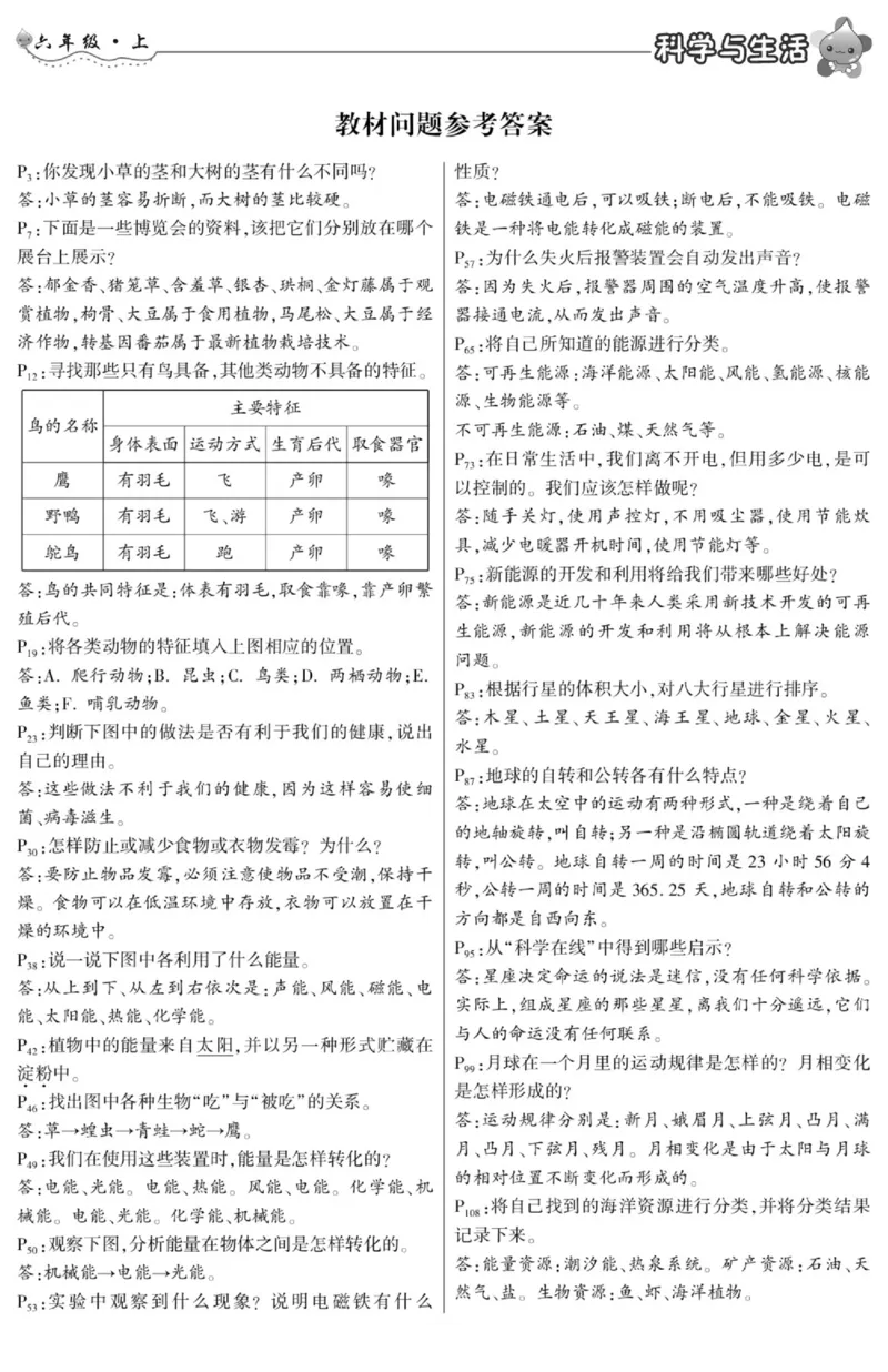 智能训练&middot;科学六年级上册冀人版_2024年人教版小学数学一二三四五六年级上册下册期中期末试a0747_小学全科《同步练习+精品试卷》打包下载（1-6年级单元月考期中期末试卷）_小学科学