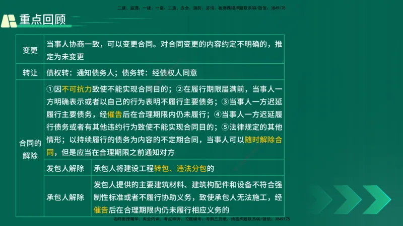 25年一建《工程法规》精讲第5章讲义在线版_2026年一建法规_2025年一建法规SVIP_02-基础精讲✿高端面授✿深度强化_22-法规《教材精讲班》刘老师YL